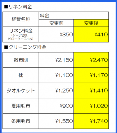 261002_リネン値上げ(ホームページ表).pdf.png